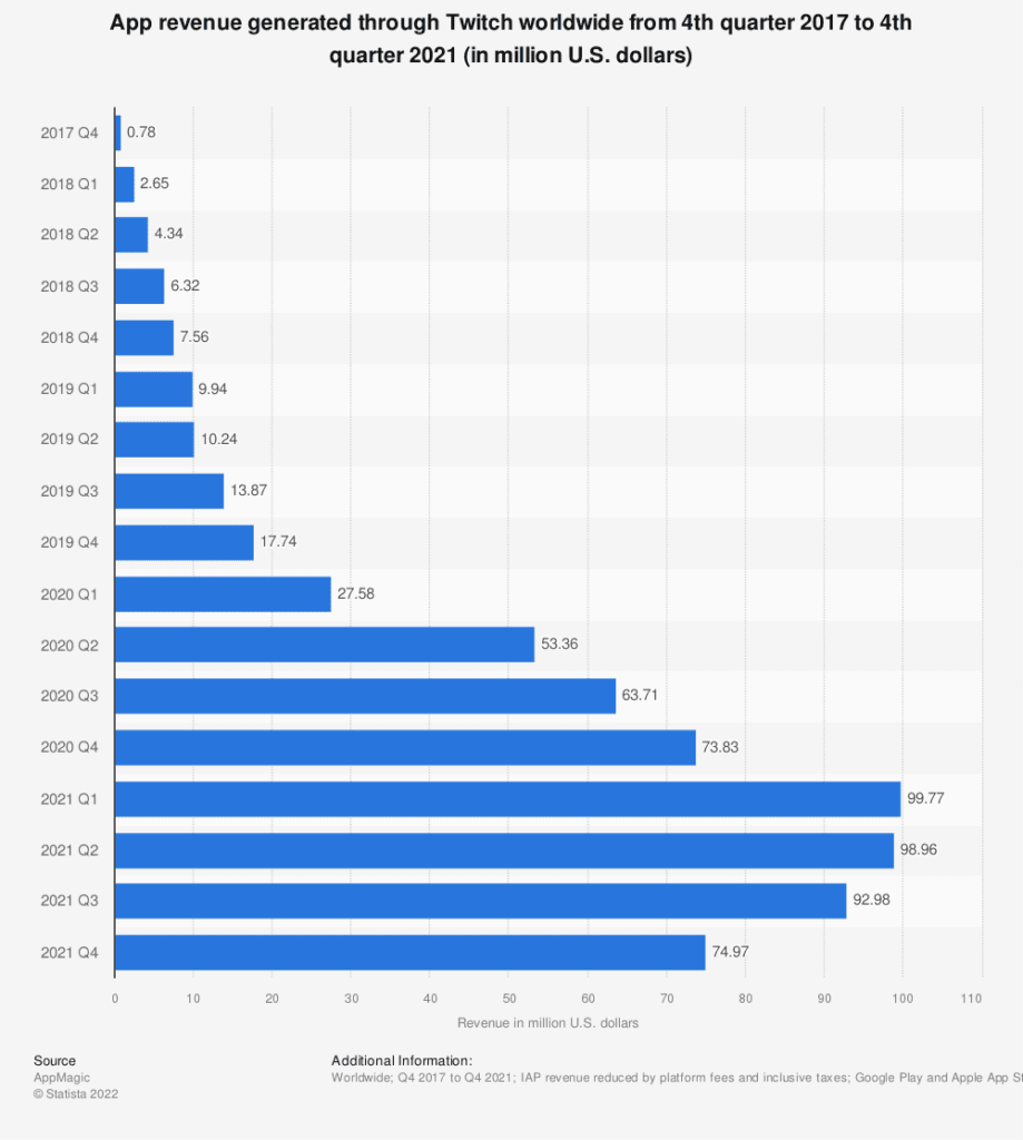 TOP TWITCH JUST CHATTING STATISTICS IN 2023