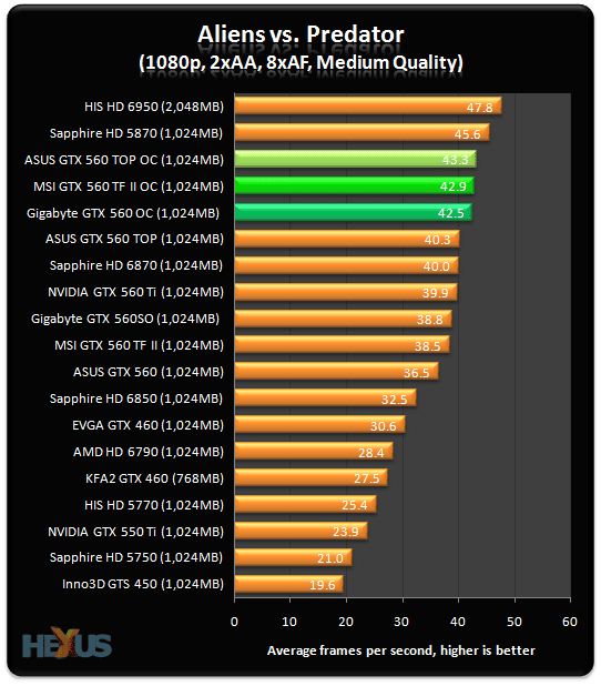 Are Gigabyte GPUs Good? An InDepth Look In 2024