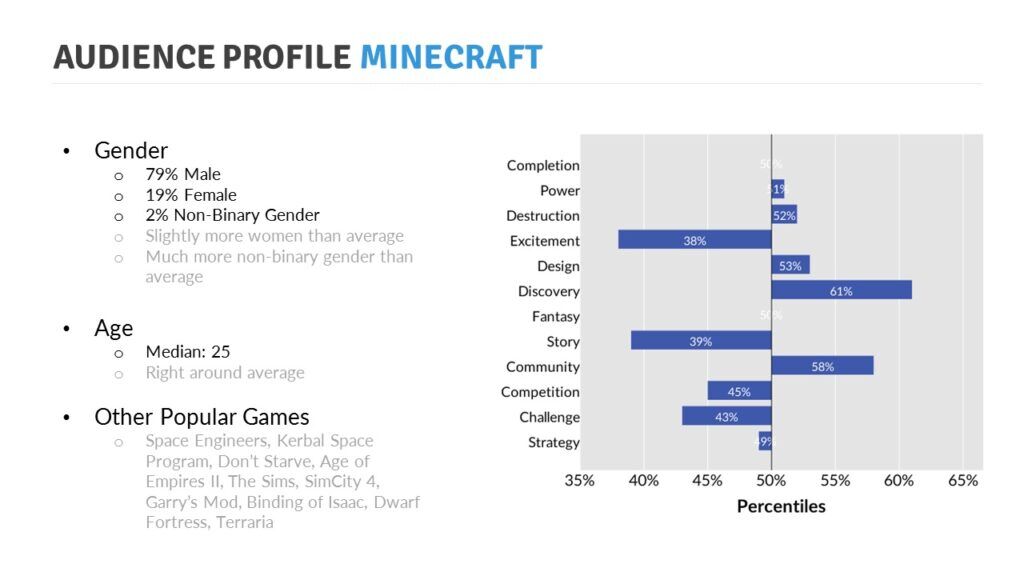 How many people play Minecraft? Player count in 2023? - Dexerto